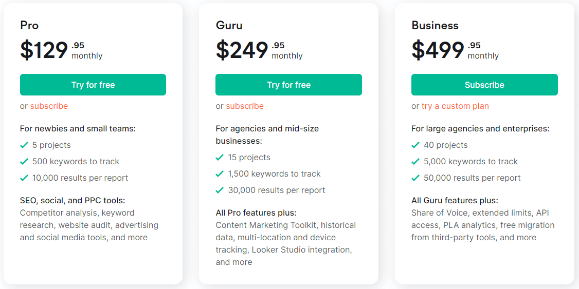 Semrush pricing plans.