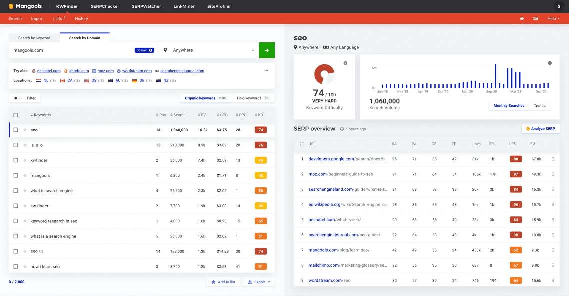 7 Free SEO Tools for WordPress to Boost Google Rankings in 2023