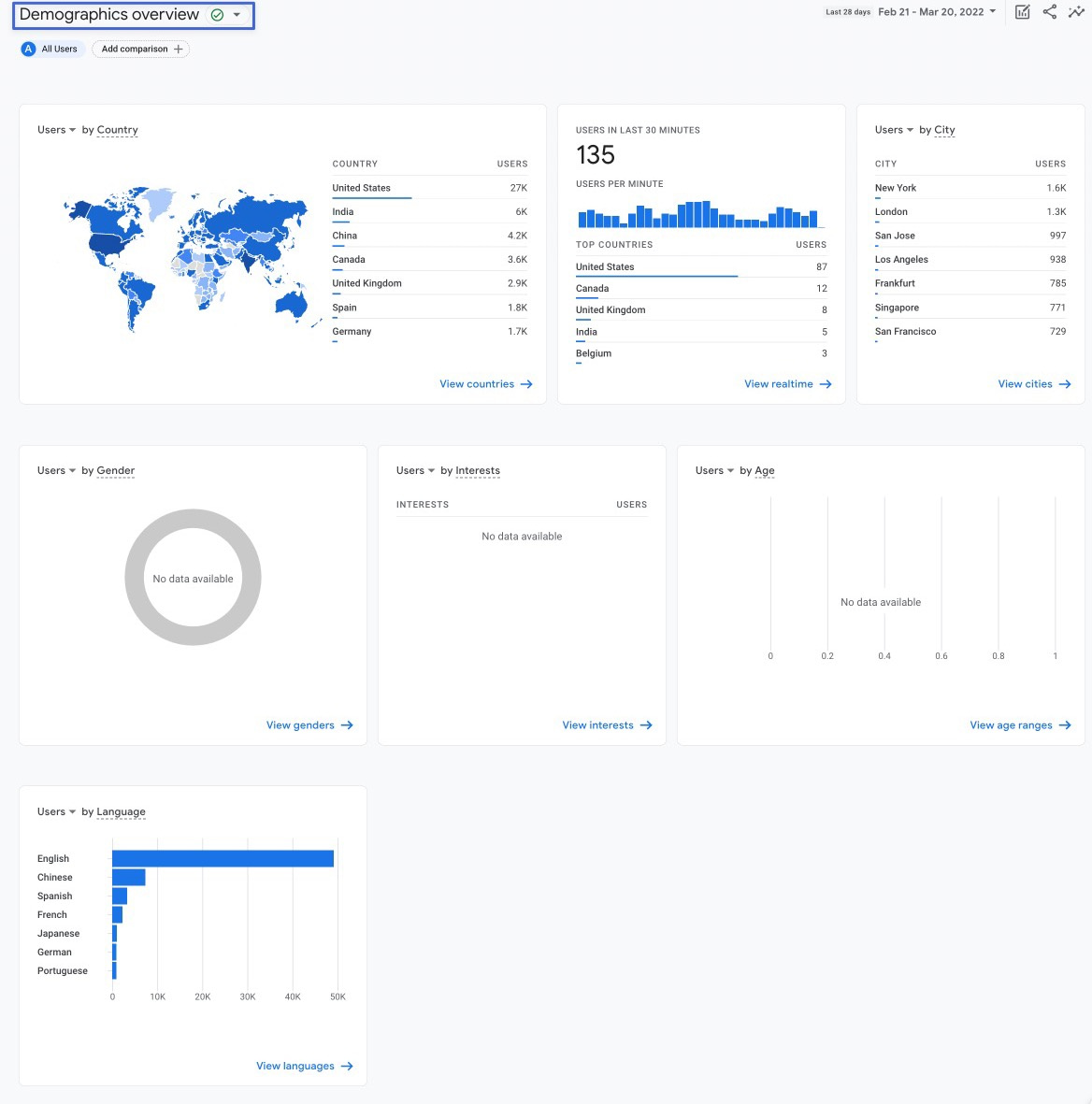 Google Analytics Interface Explained for Beginners (Updated for 2024)