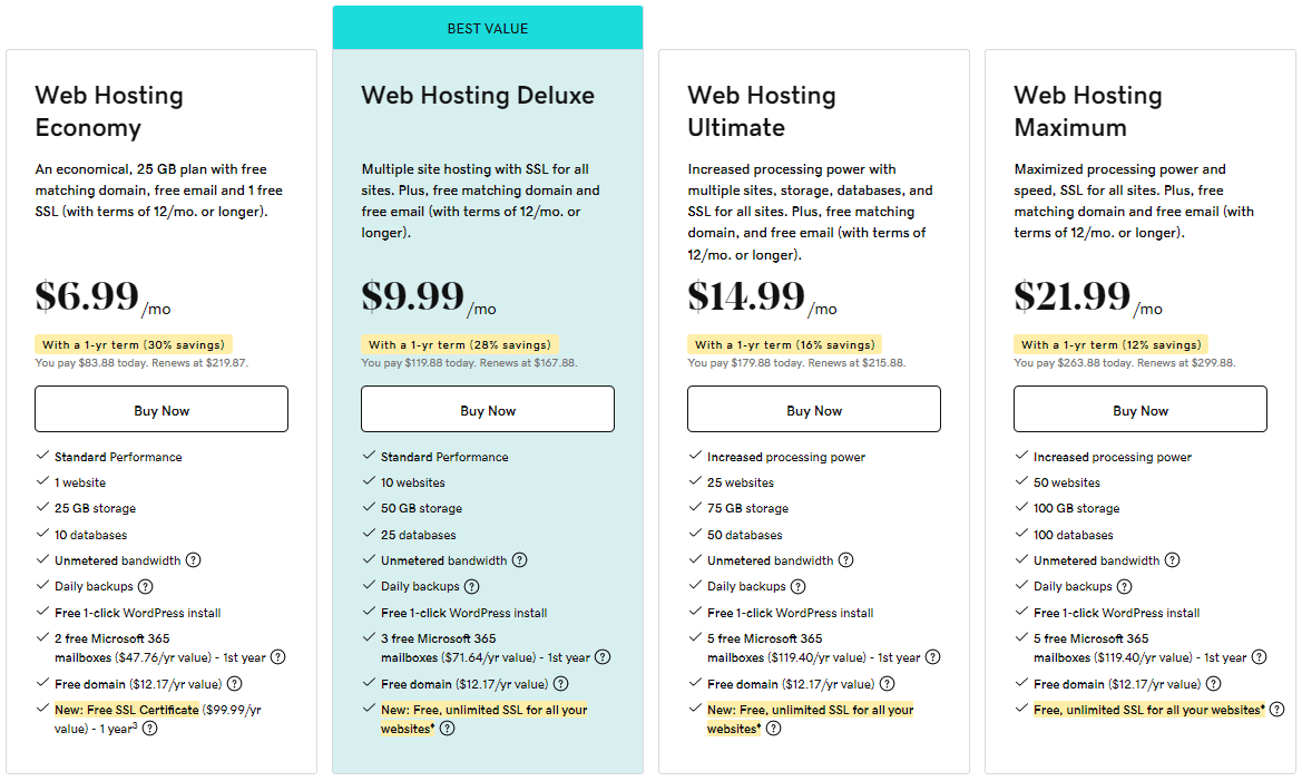 GoDaddy WordPress Hosting Pro Plans Pricing Table.