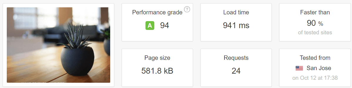 Our backup plugin test results.