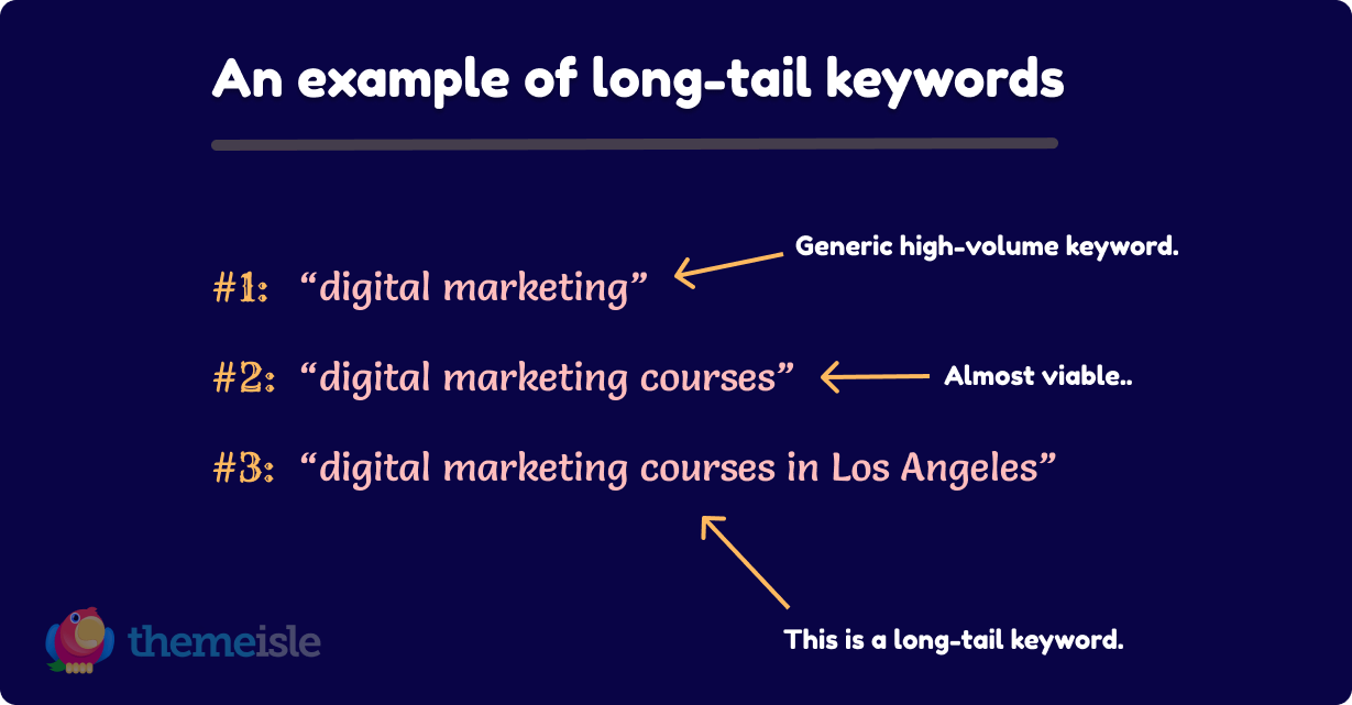 voice search and long-tail keywords