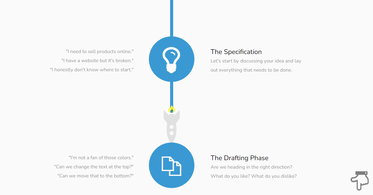 An illustration of the project development process on the Dolox website.