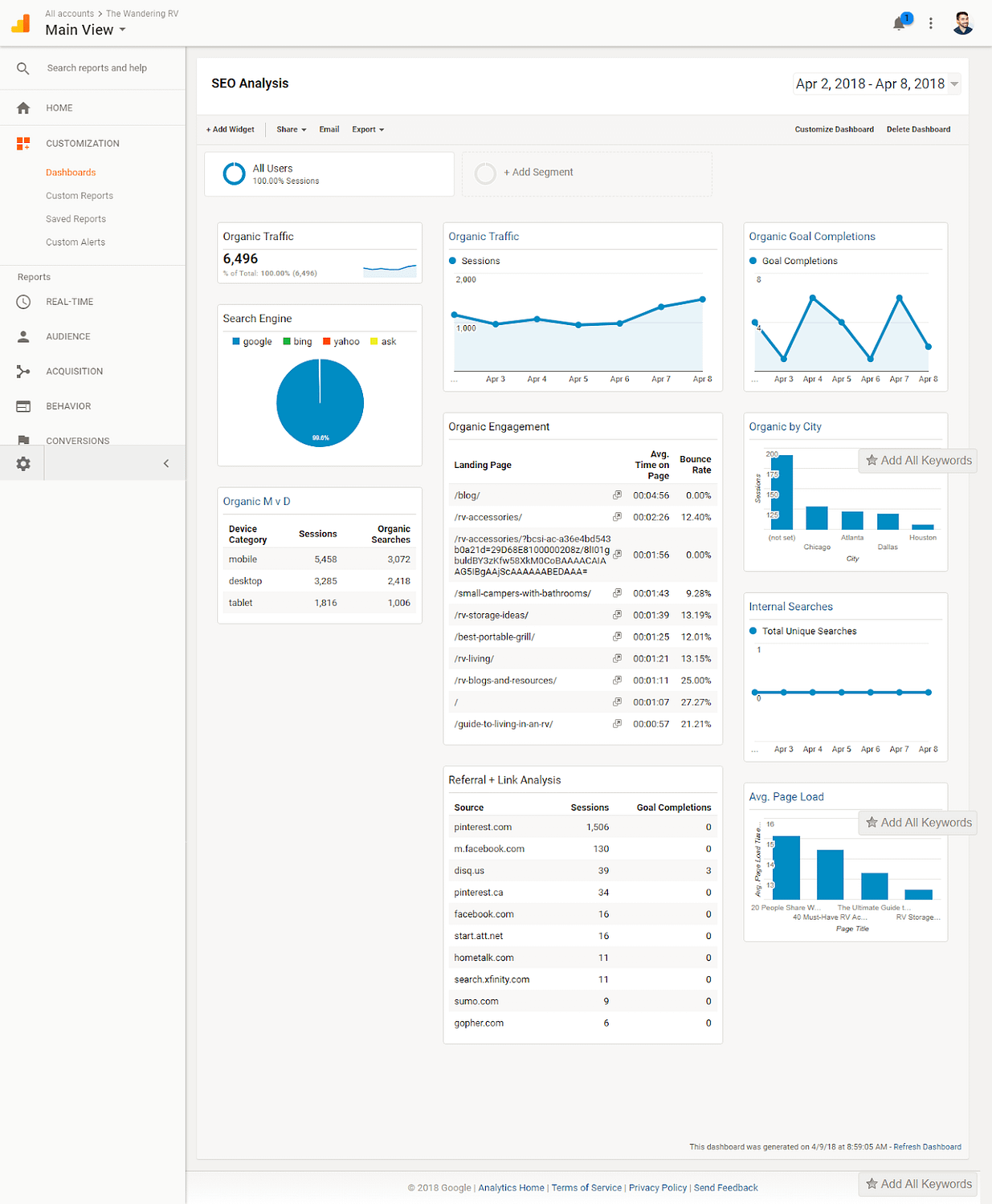 Google Analytics SEO Dashboard