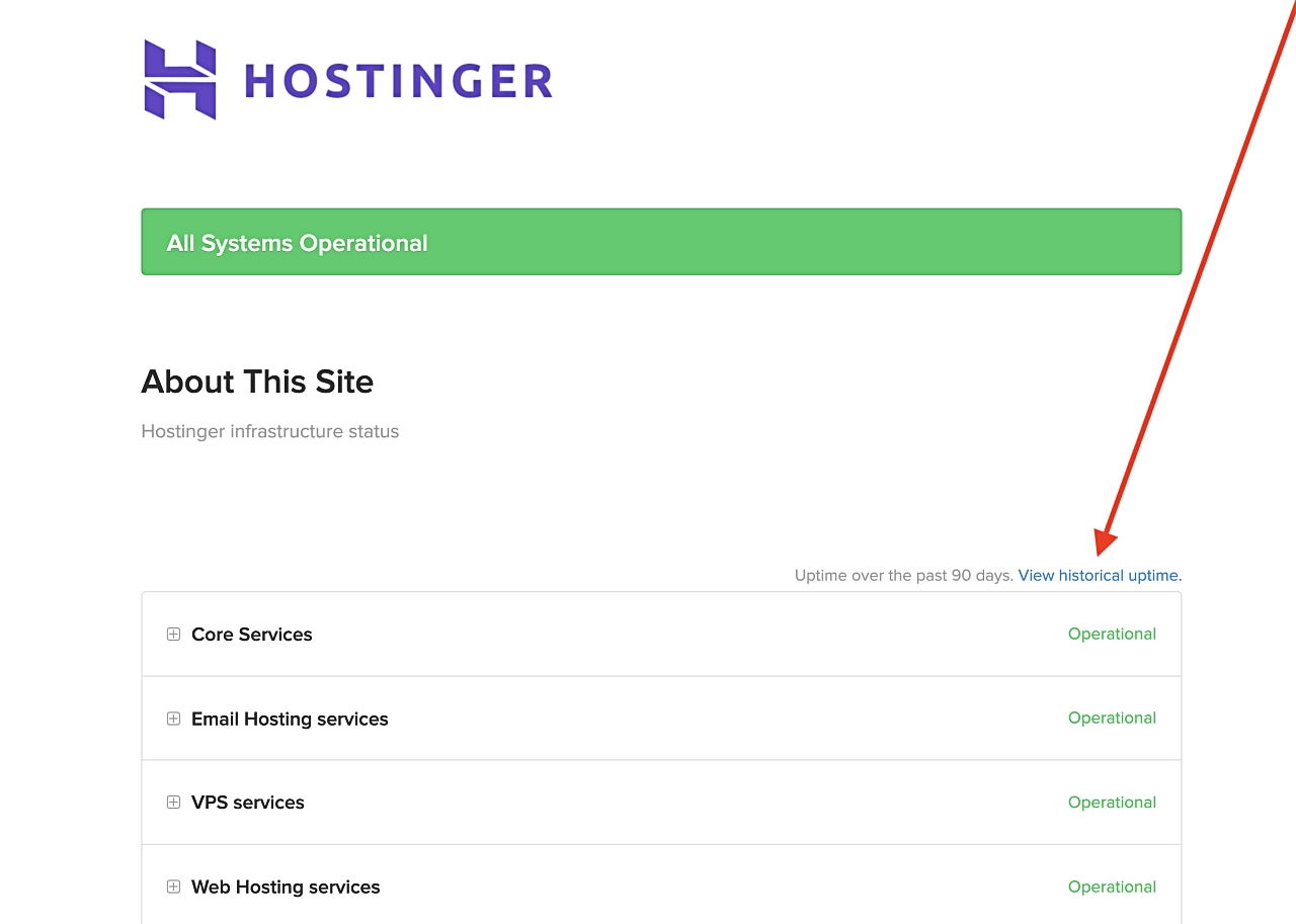 The Hostinger system status page.