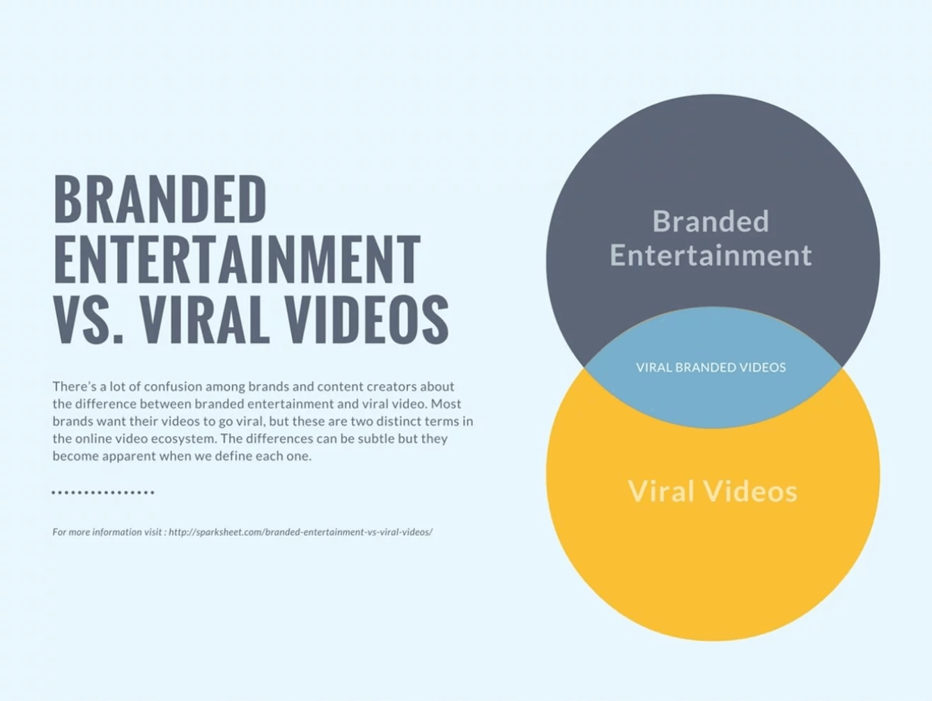 A Venn diagram example from Canva.