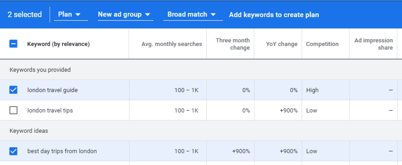 Selecting keywords and adding them to groups.