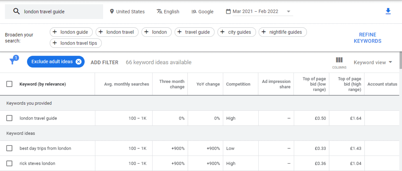 Data for chosen keyword in Google Keyword Planner