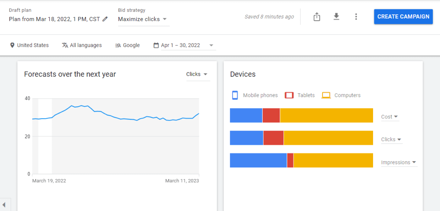 Graphs showing forecasts for keywords