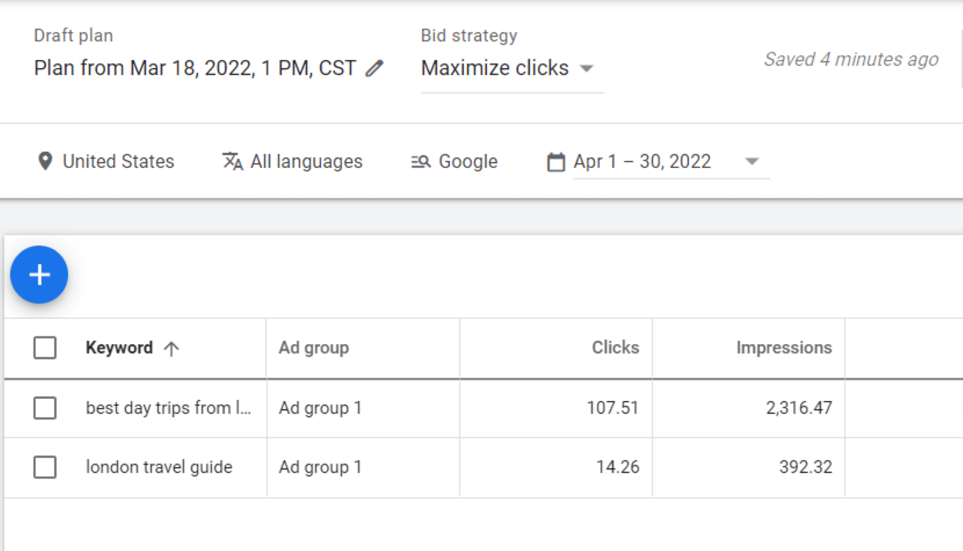 Clicks and impressions forecast for selected keywords