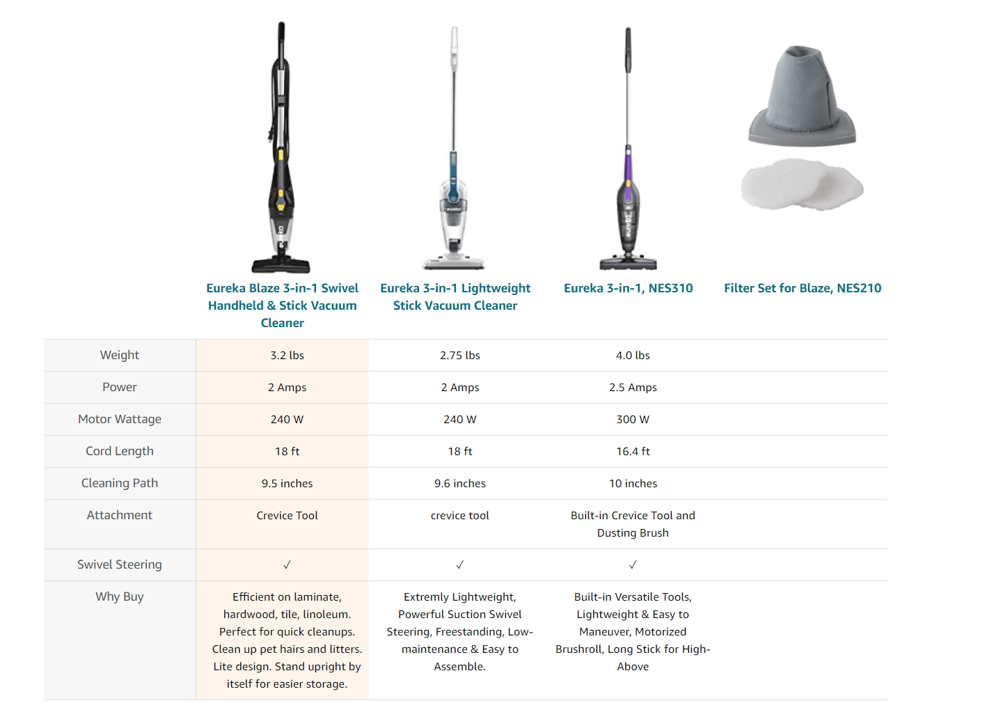 Product comparison table.