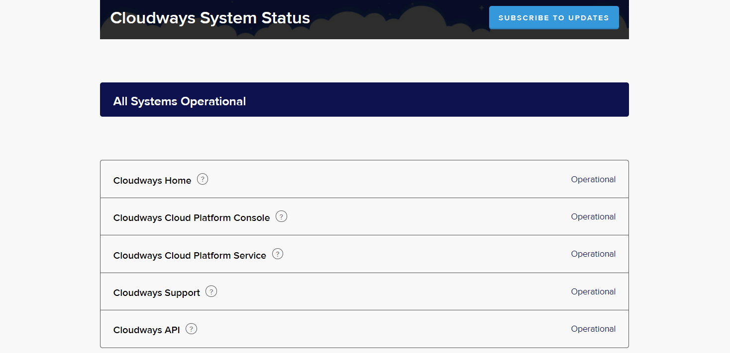 The status of Cloudways' services.