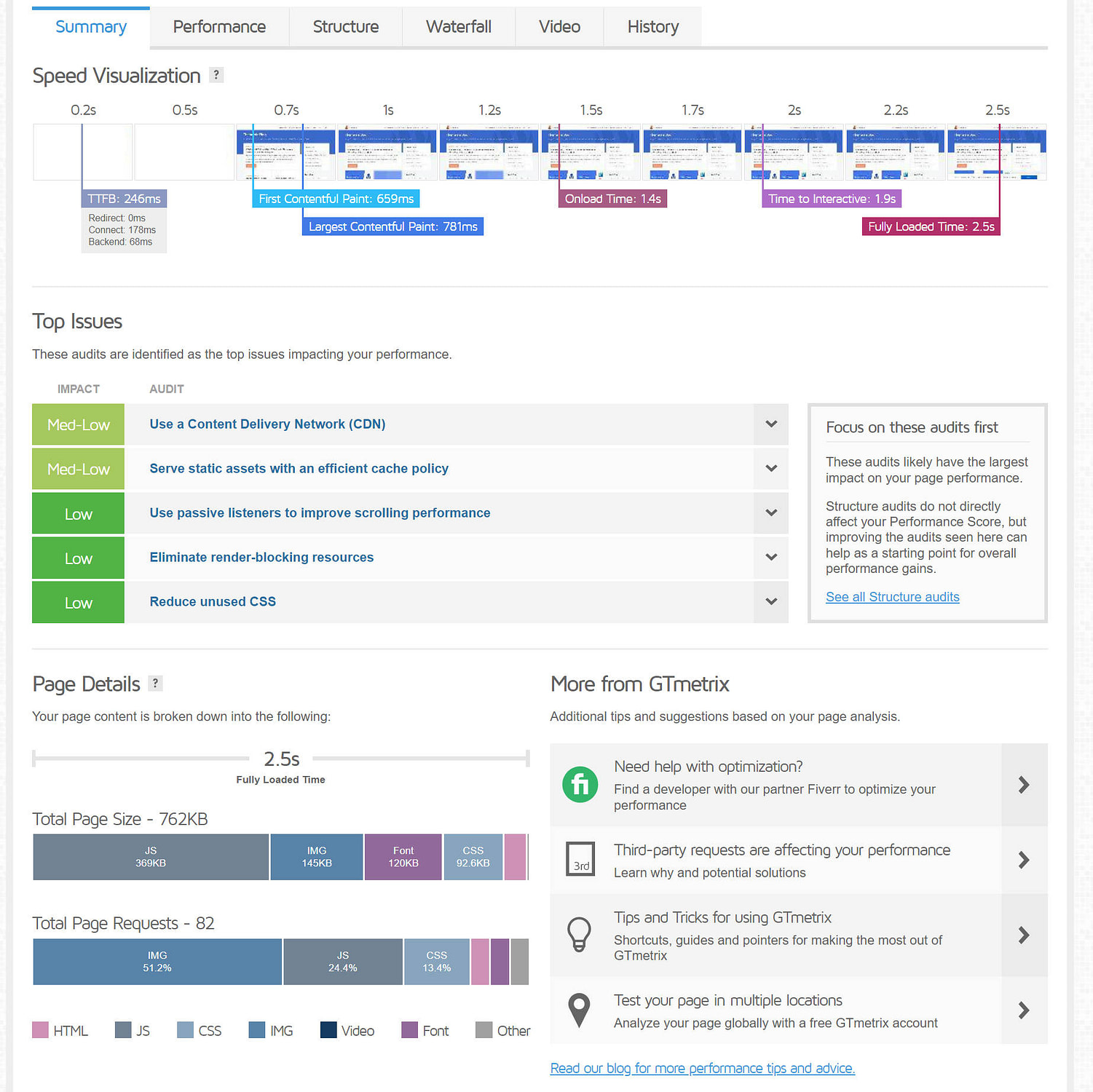 GTmetrix detailed analysis