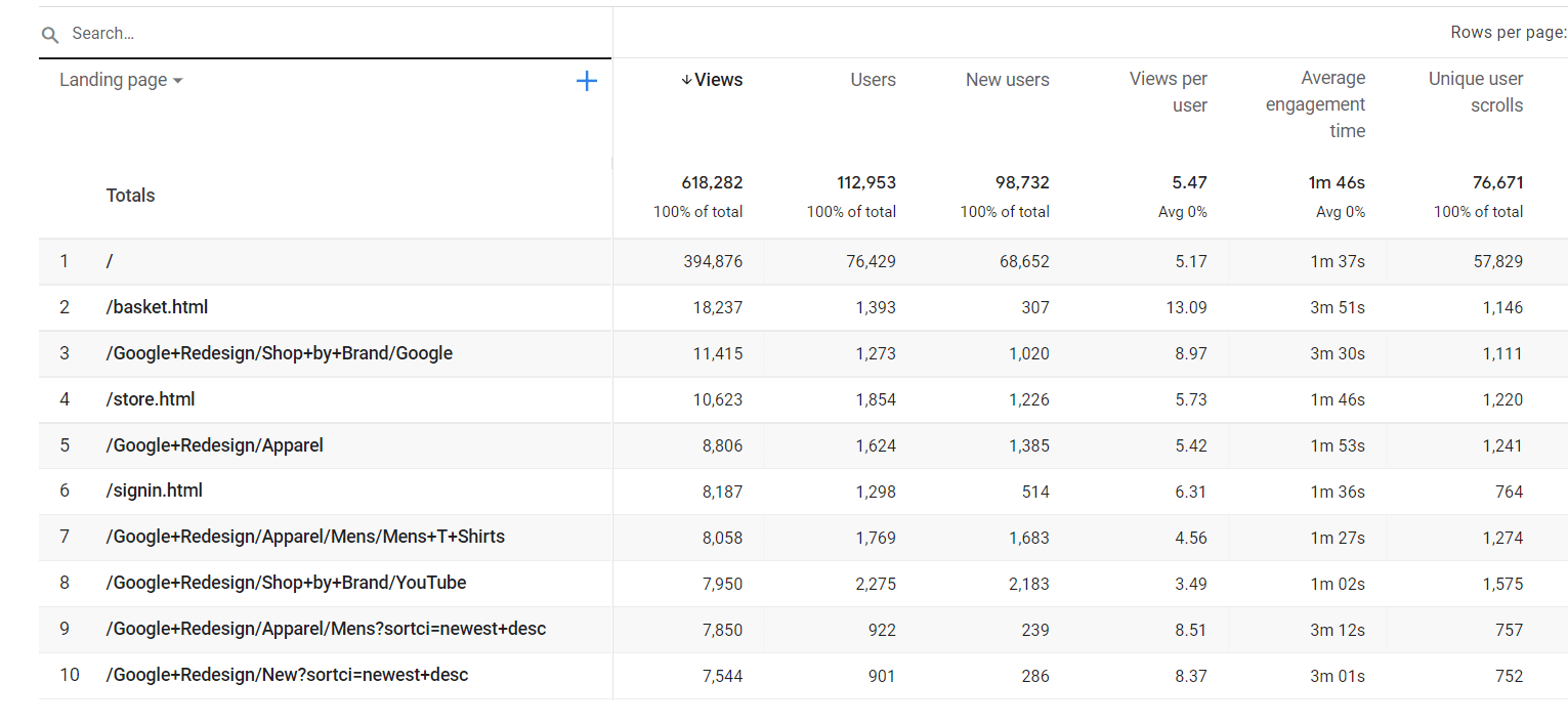 en.face-geek.com Traffic Analytics, Ranking Stats & Tech Stack