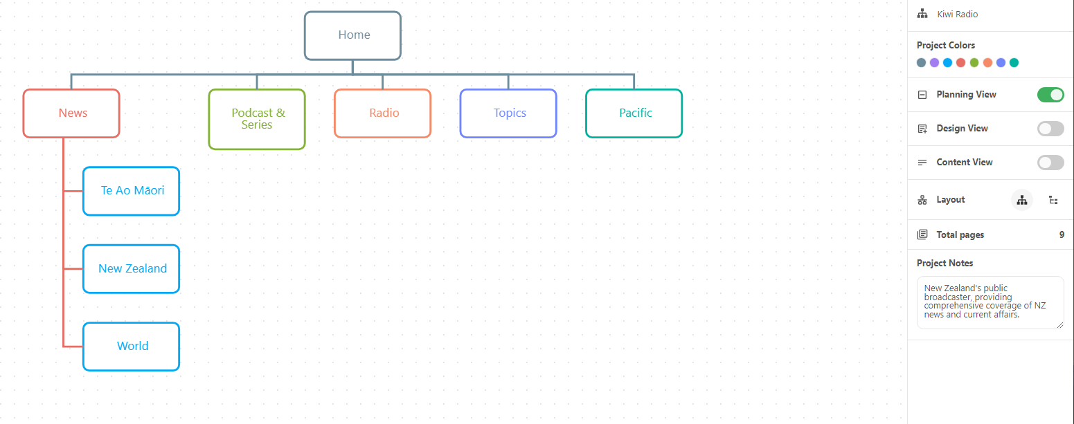 A sitemap of a graph.