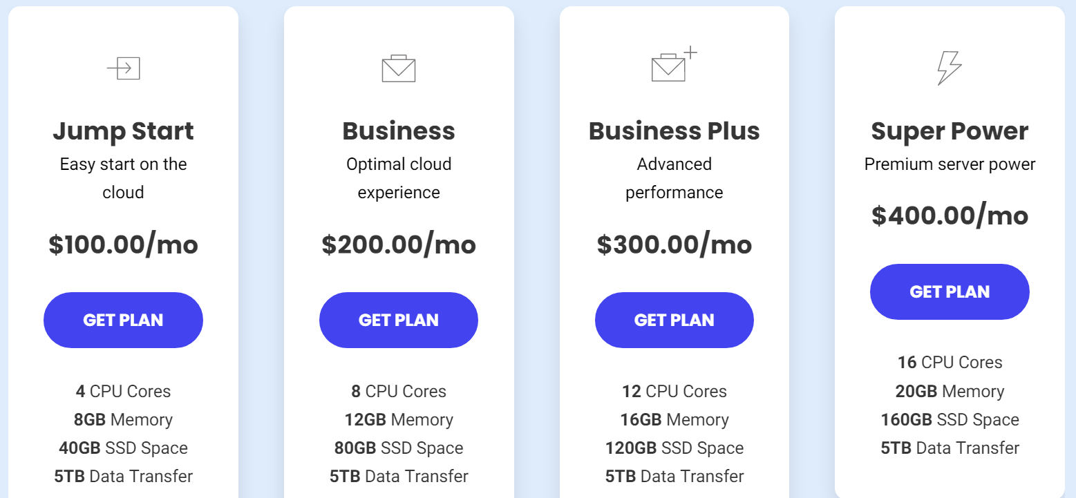 SiteGround cloud hosting prices