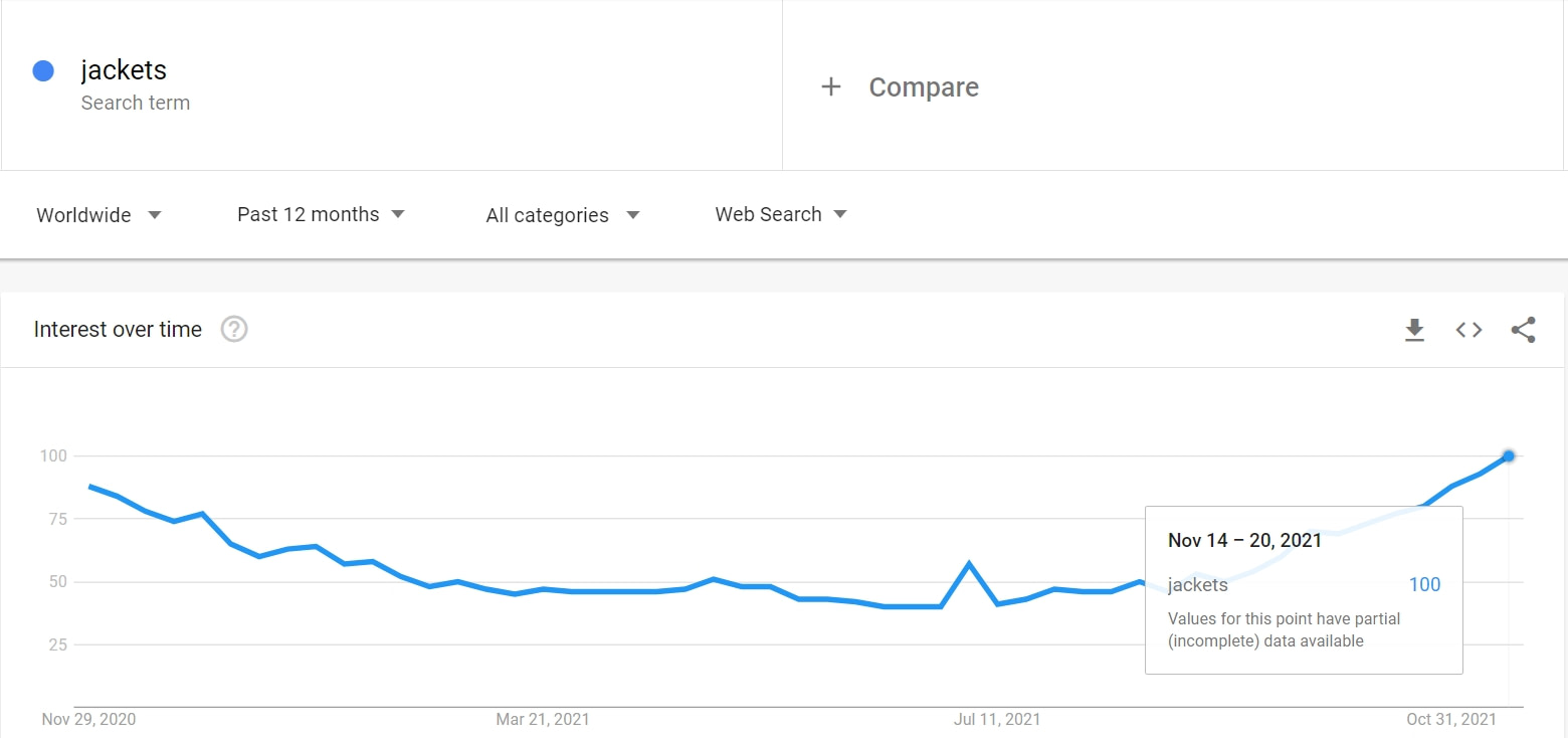 Как использовать Google Trends — отслеживать тенденции ключевых слов