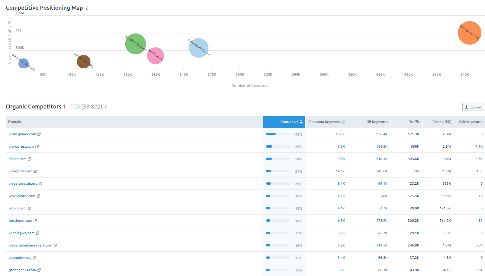 competitor analysis