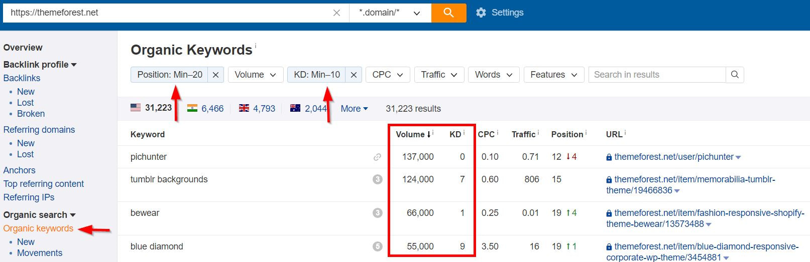 Ahrefs secret keyword finder.