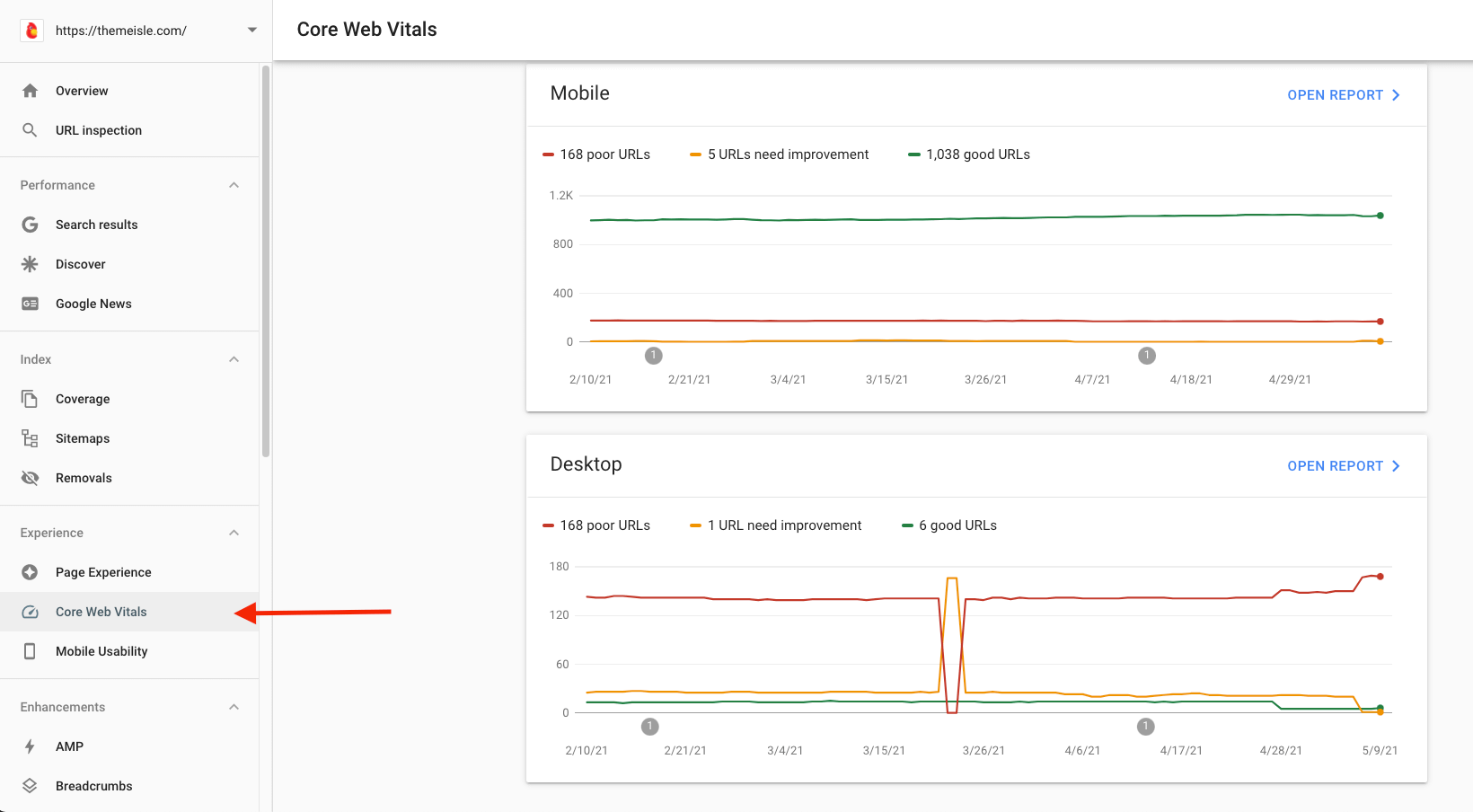 The full Google Core Web Vitals report in Google Search Console.