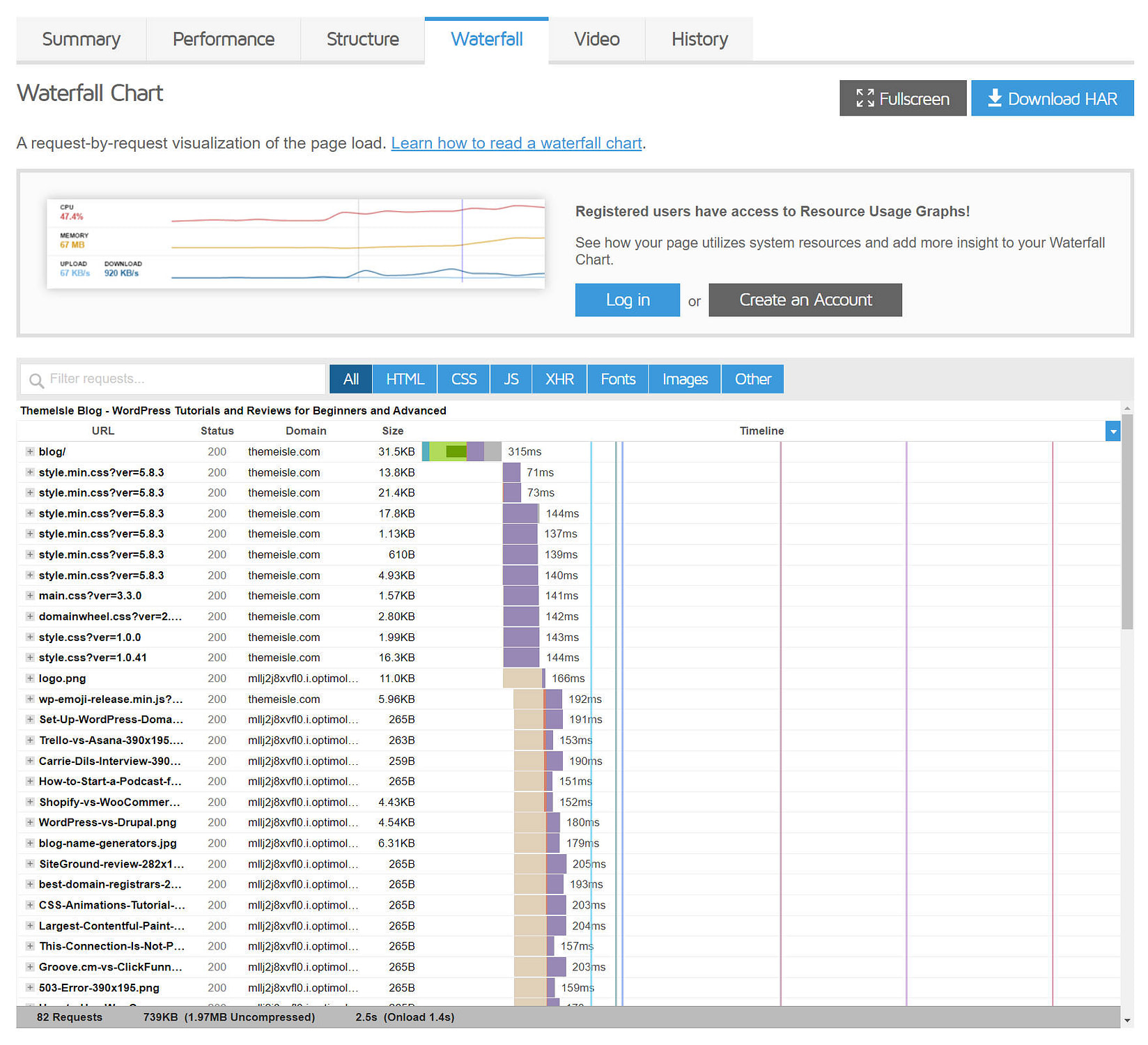 GTmetrix waterfall chart