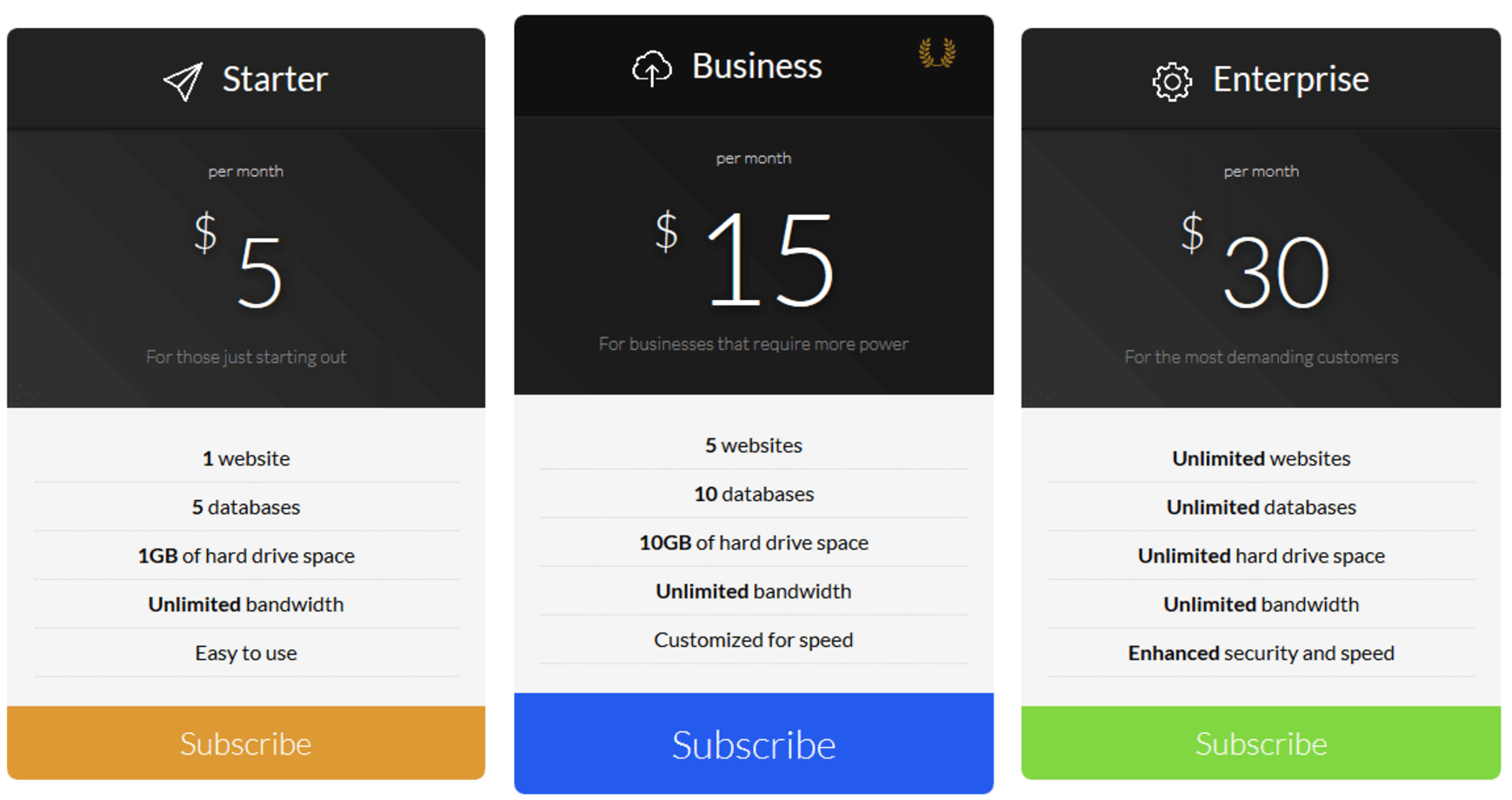 A pricing table built using the aforementioned plugin.