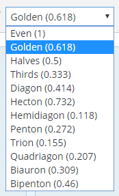 ratios