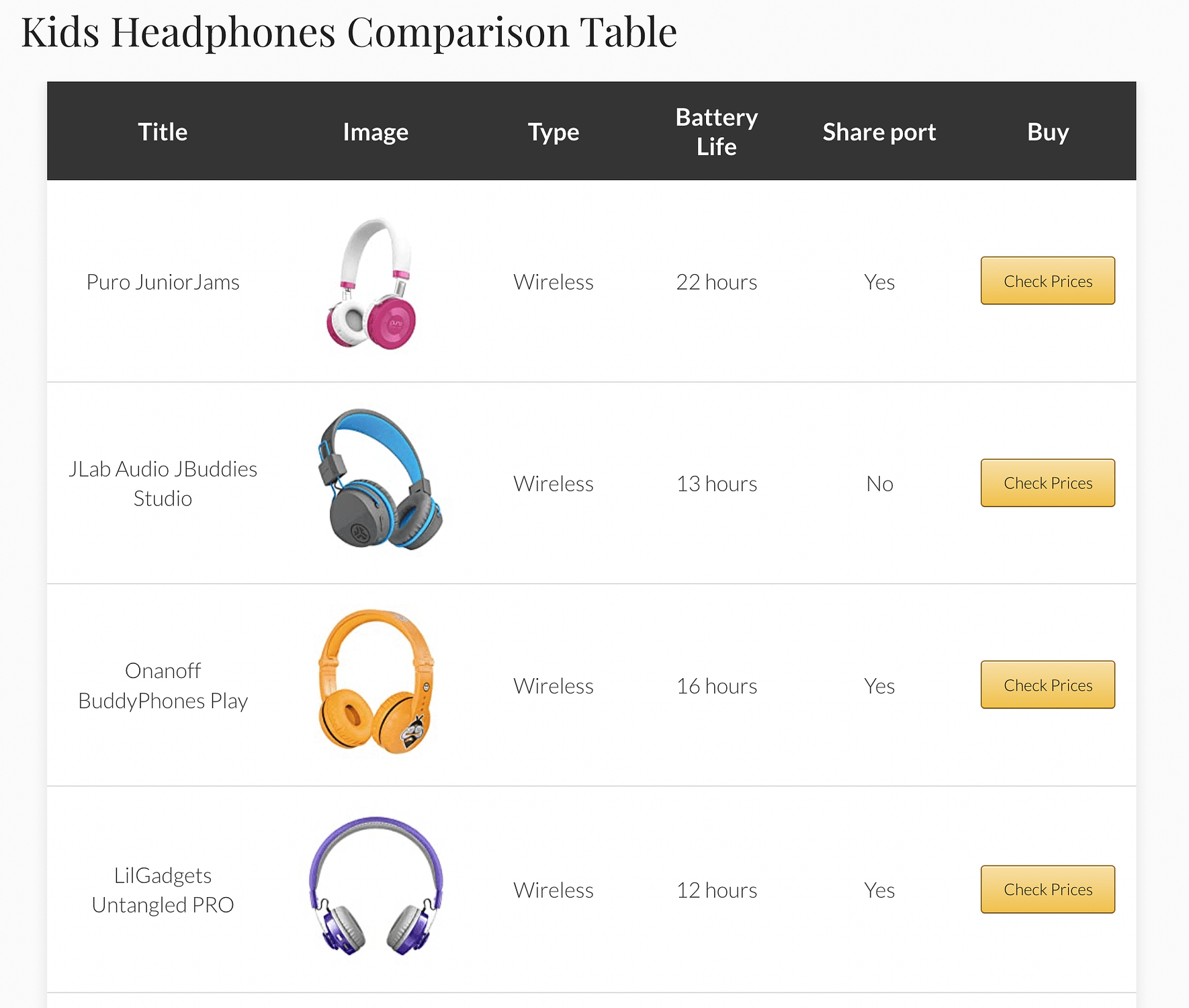 Product comparison table.