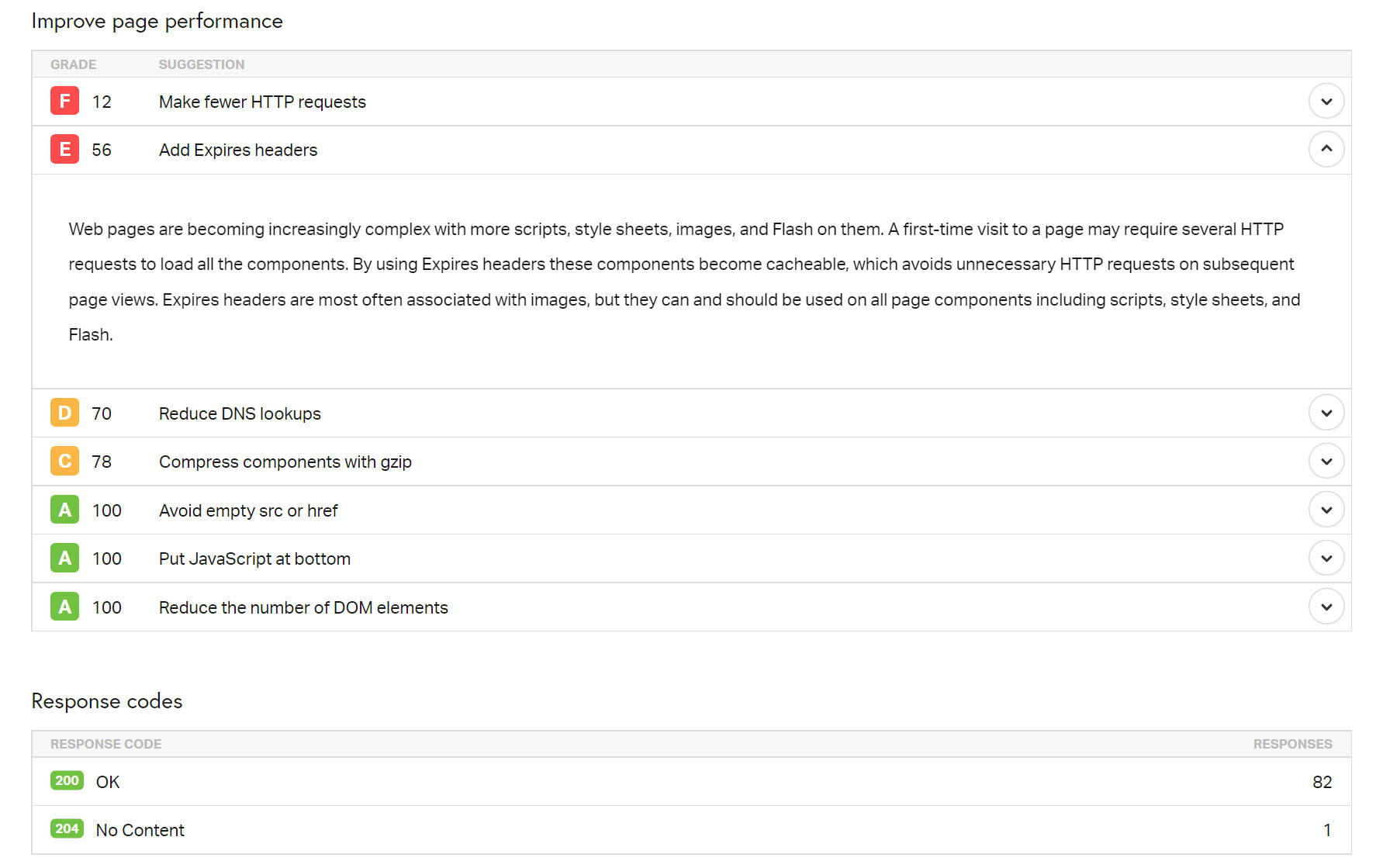 Pingdom speed test analysis