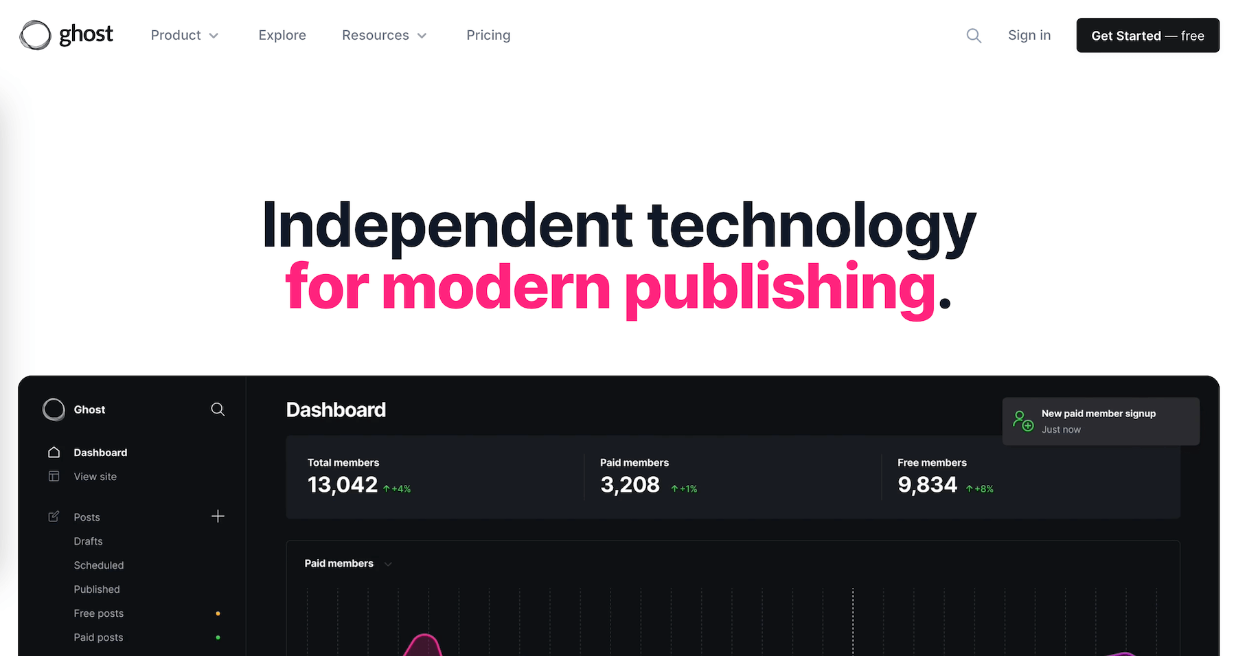 Ghost - blogging platform