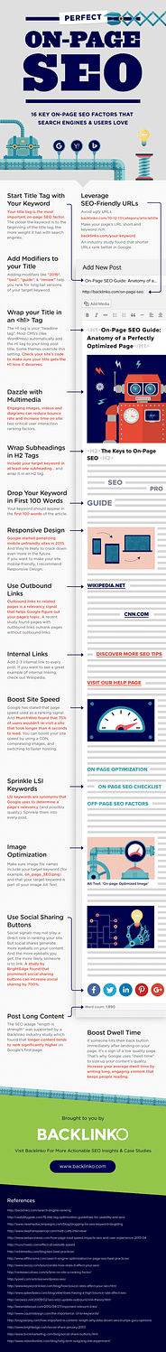 On-page SEO Infographic