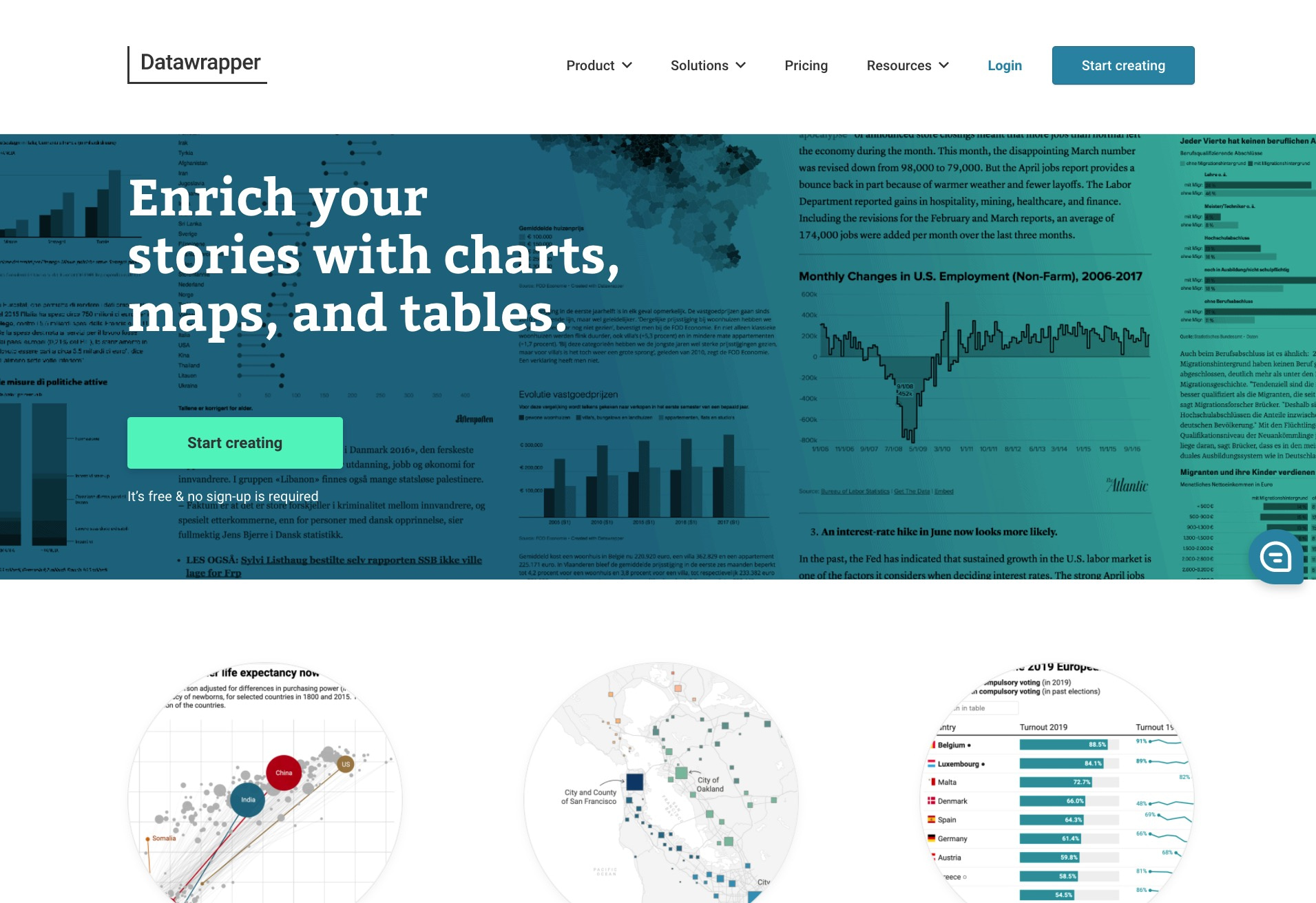 data visualization tools for websites