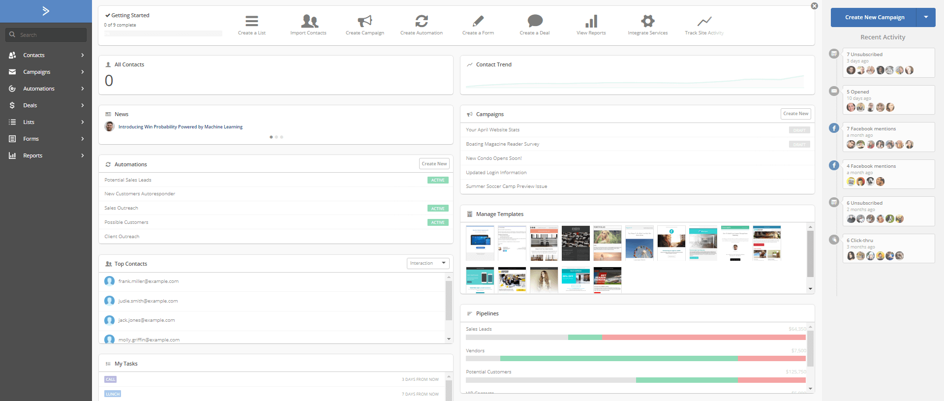 The ActiveCampaign dashboard.