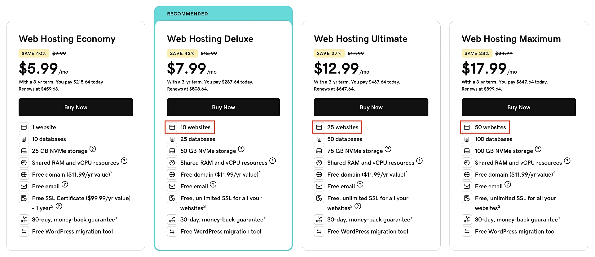 GoDaddy WordPress Hosting Pro Plans Pricing Table.