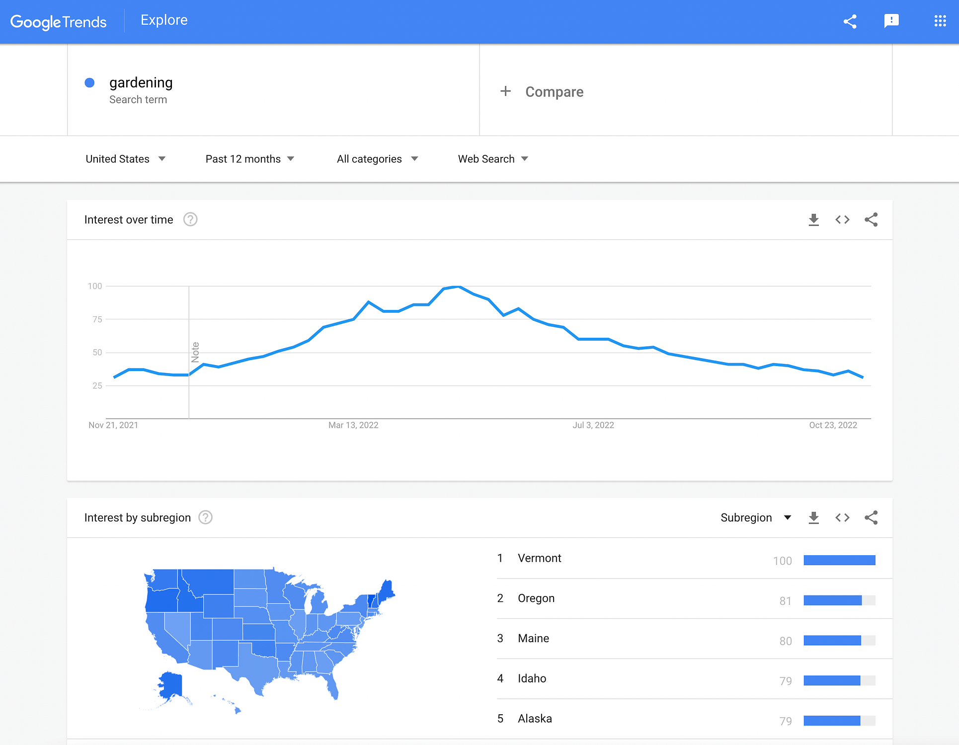 Google Trends 2023: Tomorrowland Tops The Charts - 2dh9ggw