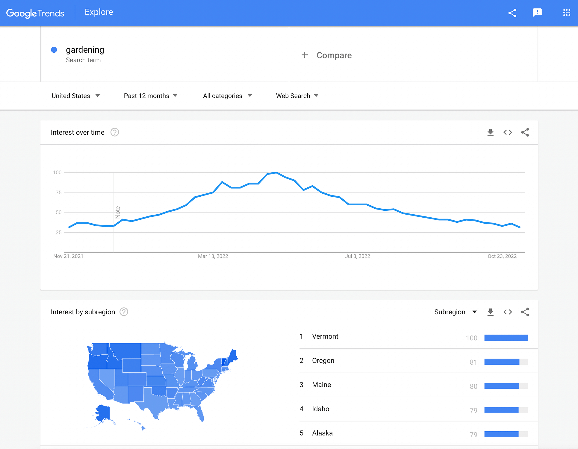 Google Trends keyword search