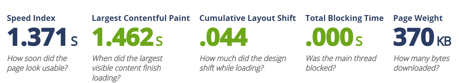 Initial test results without caching from WP Optimize vs WP Super Cache.