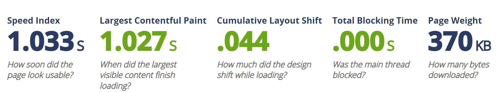 WP Super Cache's test results.