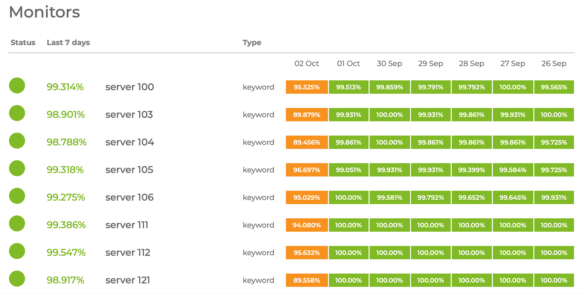 The Hostinger server monitor page.