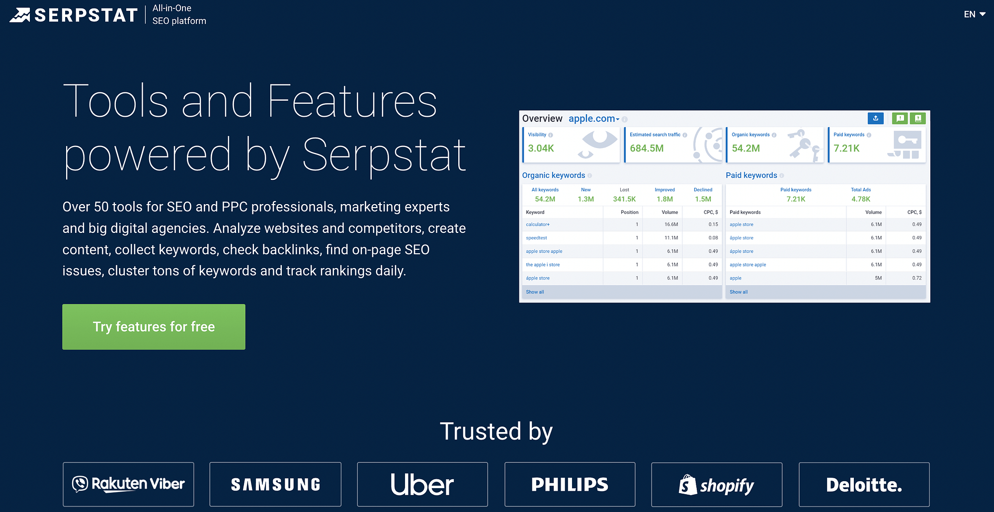 Serpstat features
