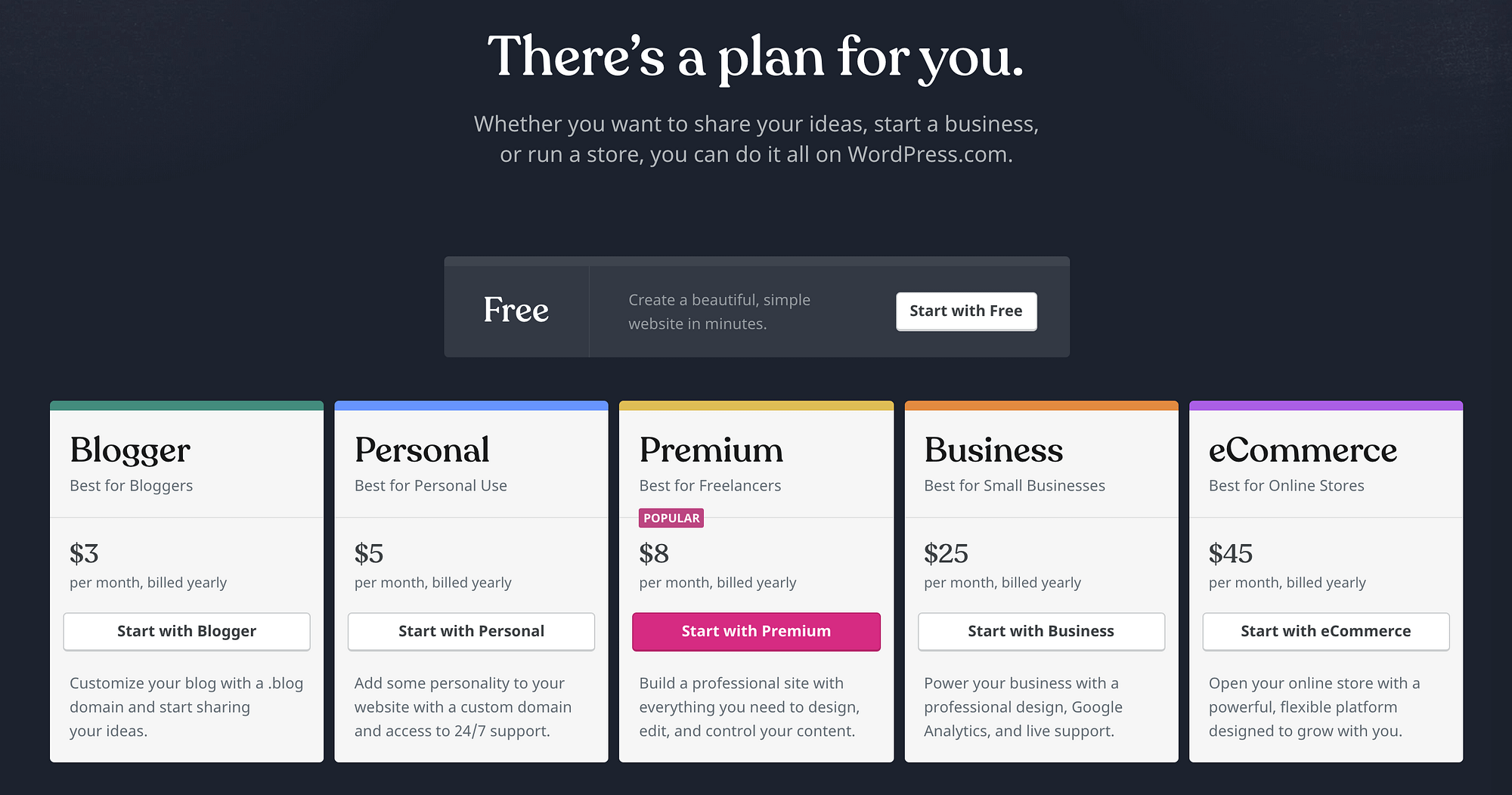 The WordPress.com pricing table.