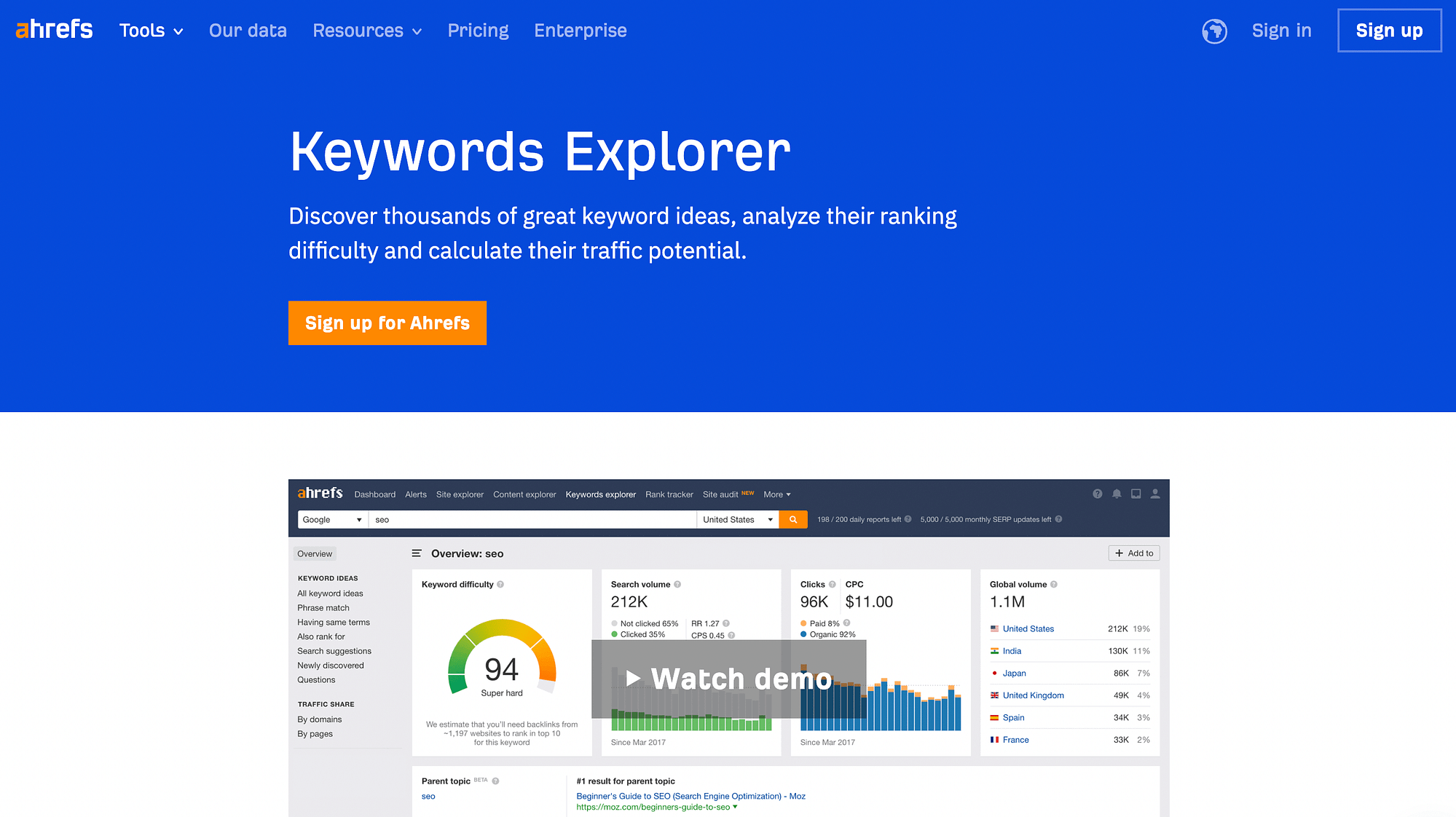 ahrefs keyword explorer research tool.