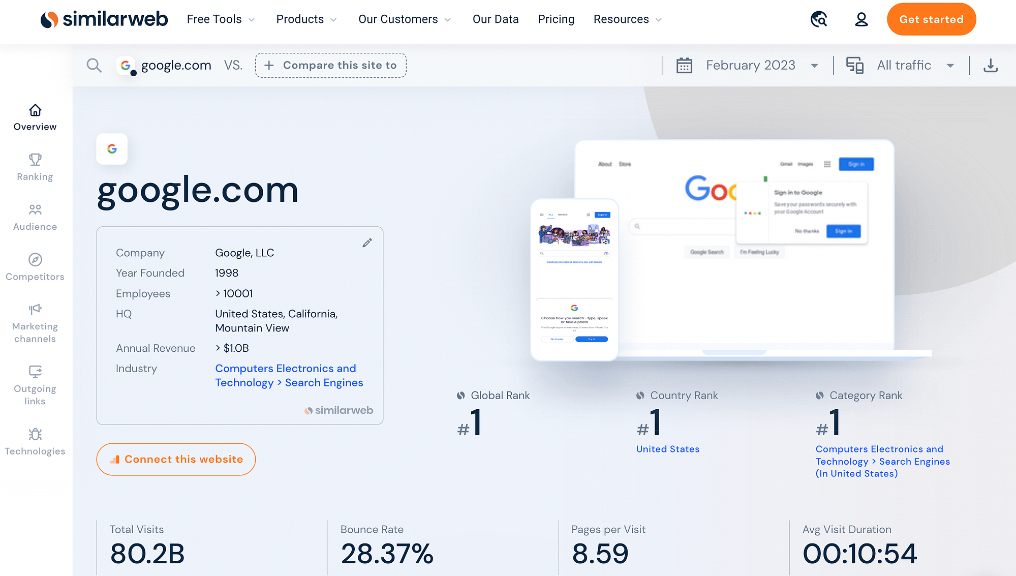 How to Check Website Traffic for Any Site (4 Excellent Tools)
