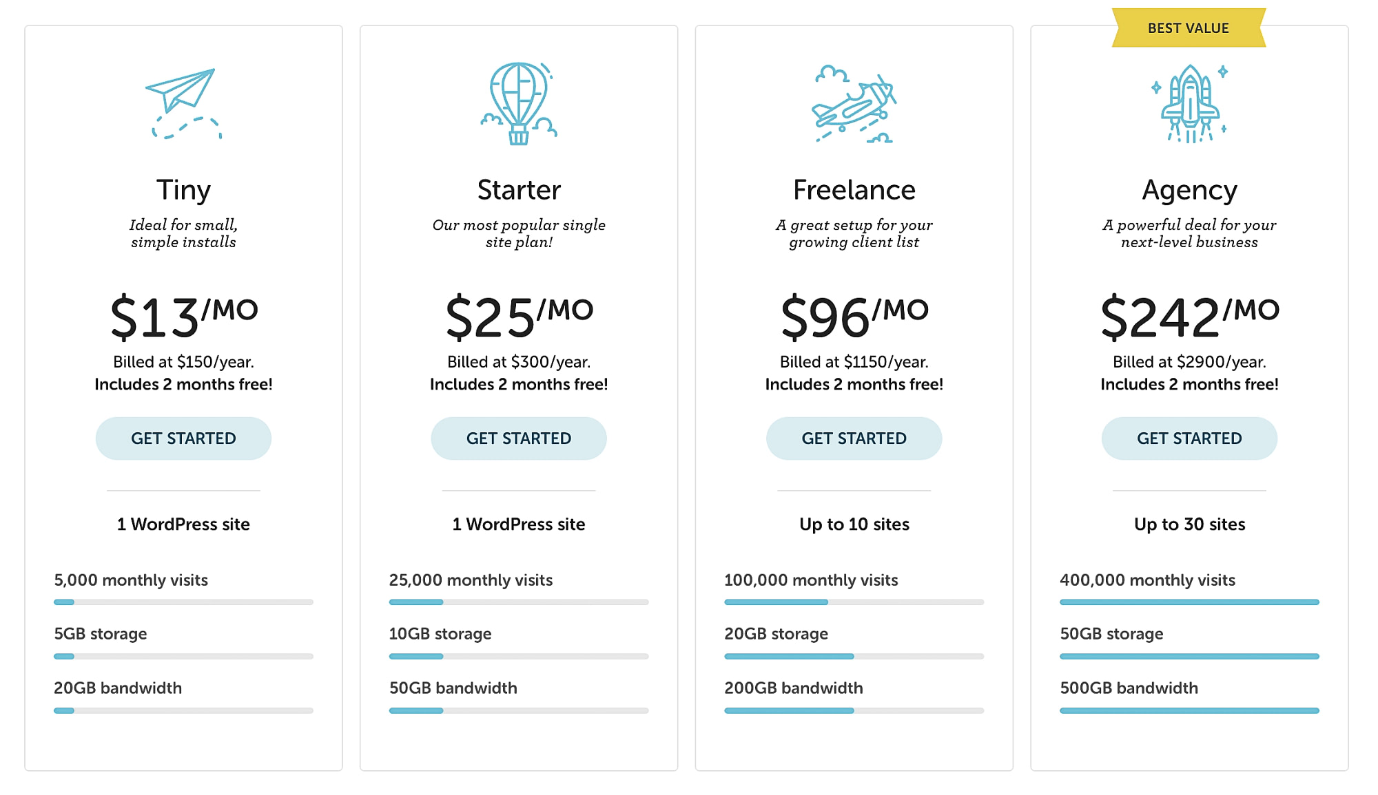 An example of managed hosting prices.