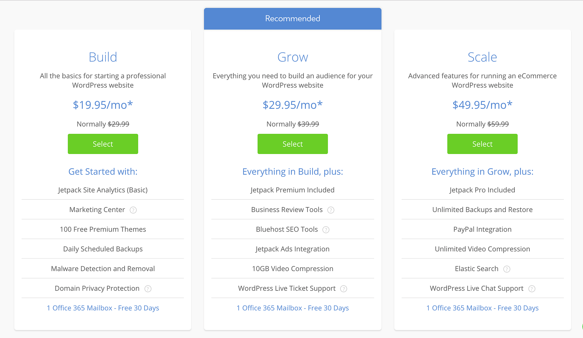 Bluehost vs HostGator pricing for managed plans