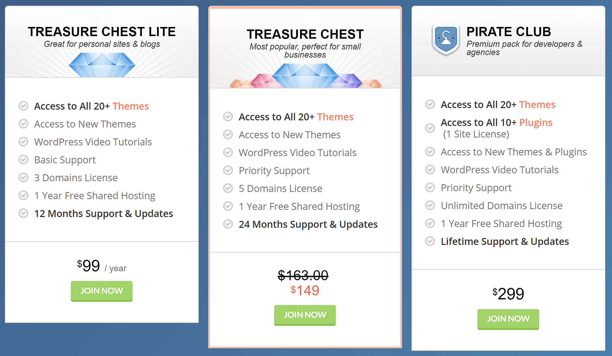 An example of a pricing table from our website.