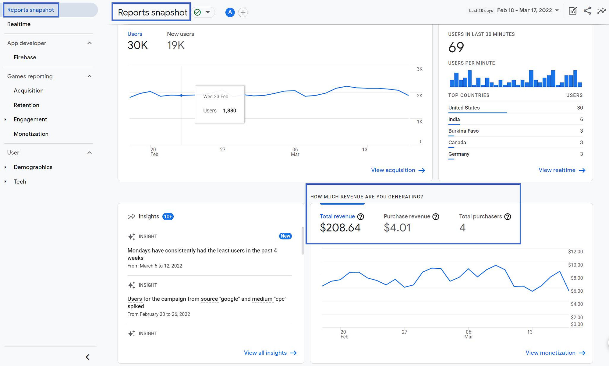 Google Analytics Interface Explained For Beginners (updated For 2024)