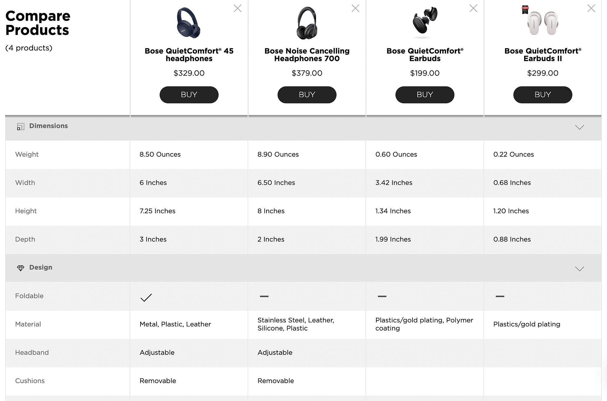 Bose product comparison table with sticky navigation