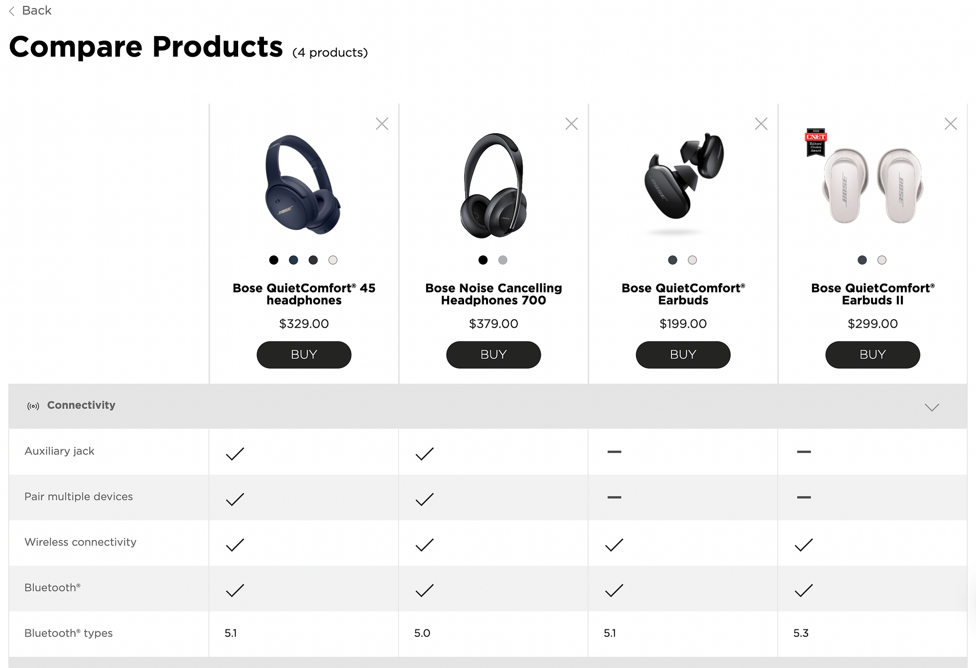 Bose product comparison table