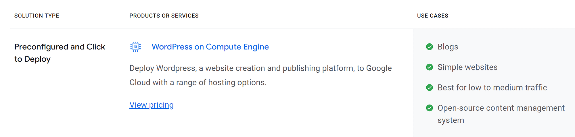 Google Cloud's WordPress on Compute Engine solution